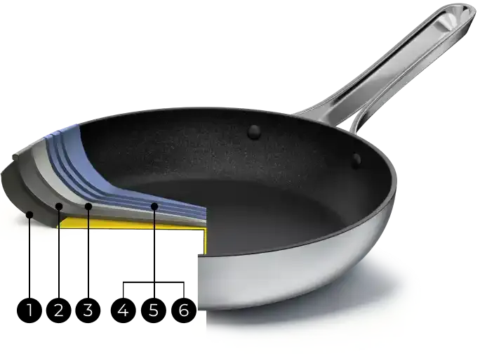 ALL-COMPATIBLE BASE